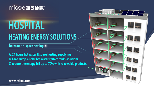 Haspital Heating Energy Solutions