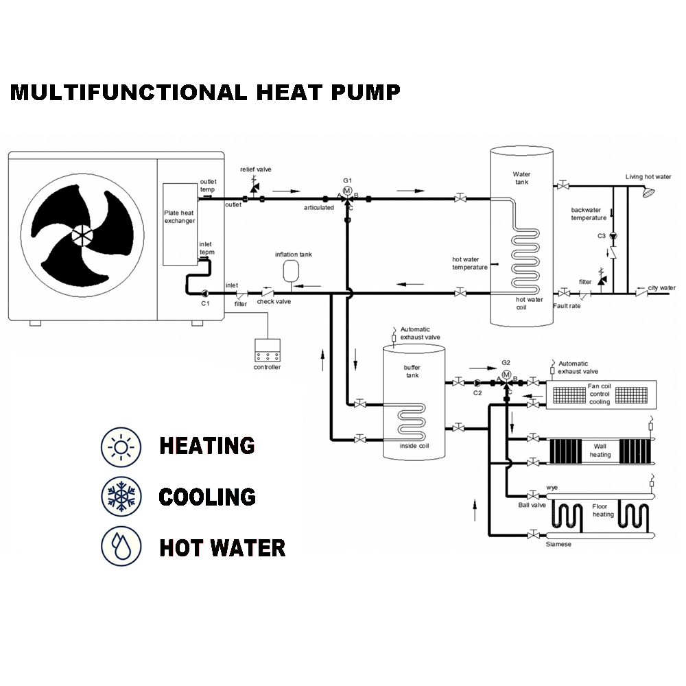 R32 Inverter High Efficient Space Heating Hot Water Heat Pump