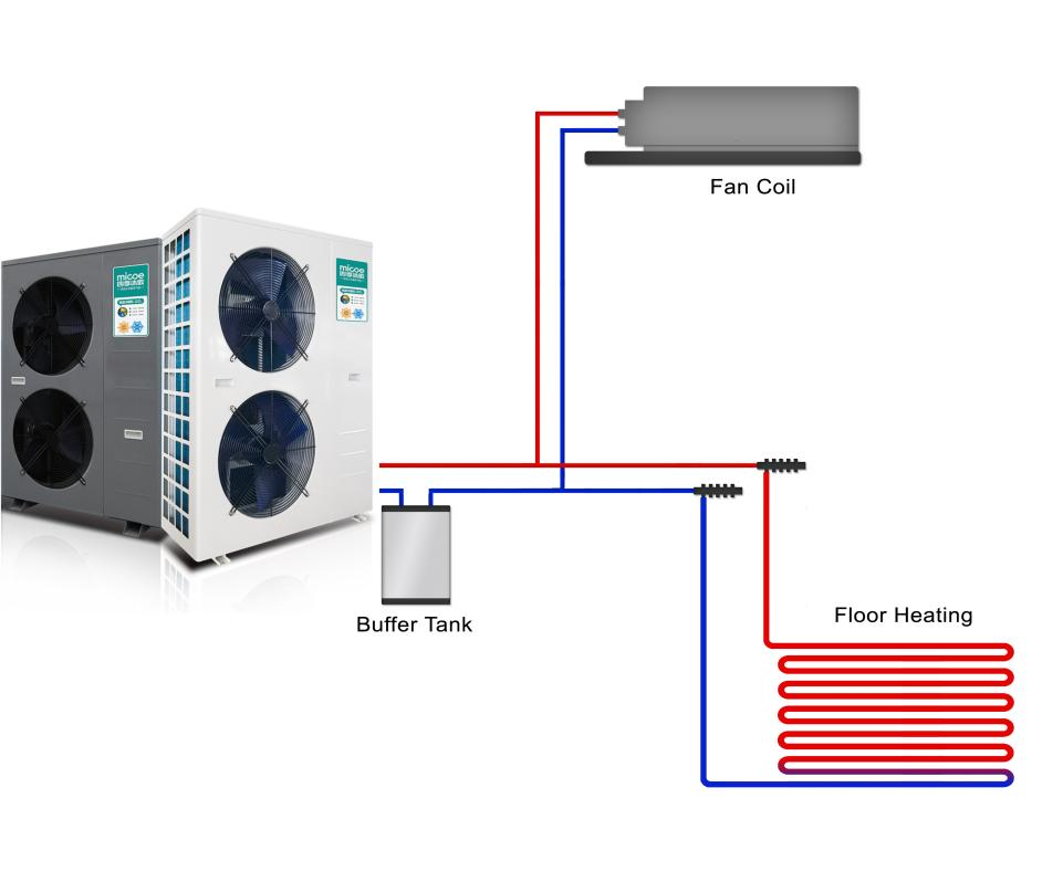 What is the function of a space heating heat pump? MICOE