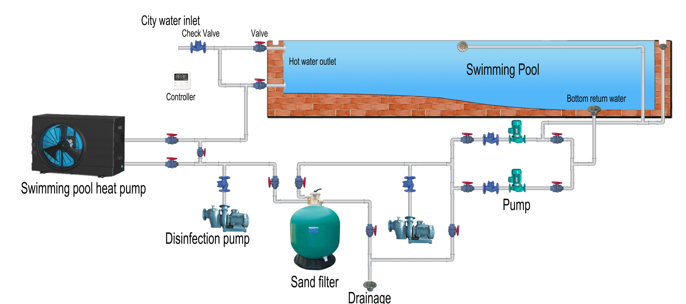 What are the performance characteristics of swimming pool heat pumps ...